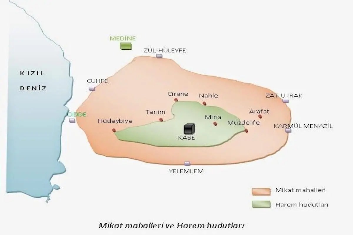 Mikat Nedir? Mikat Sınırı Nedir?